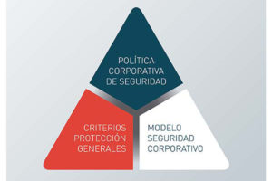 Seguridad corporativa en multinacionales