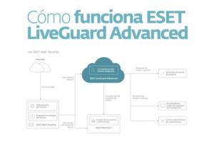 Eset Inspect Cloud