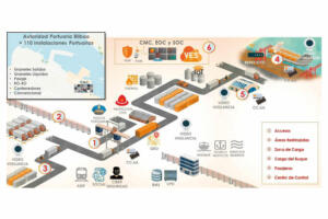 Proyecto-GSSC-RKL-Integral