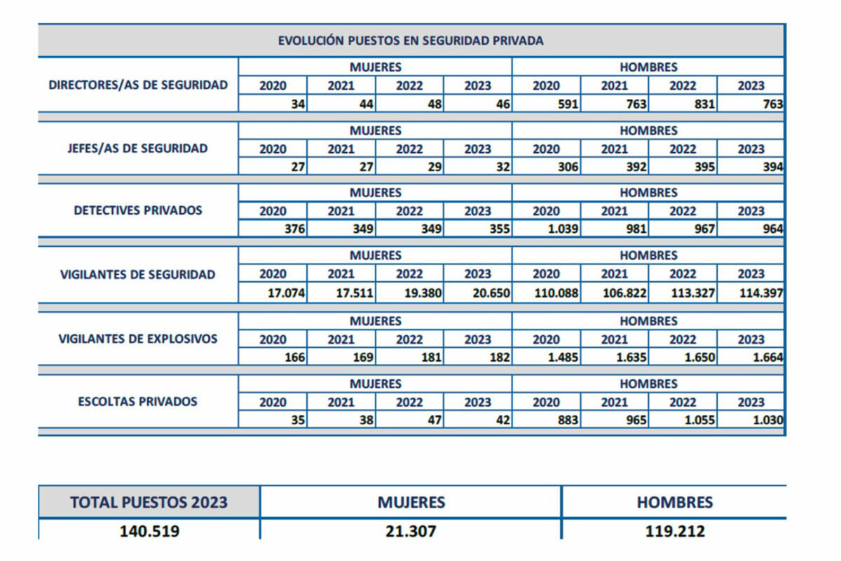 III Estudio Mujer y Seguridad, Observatorio Mujer y Seguridad