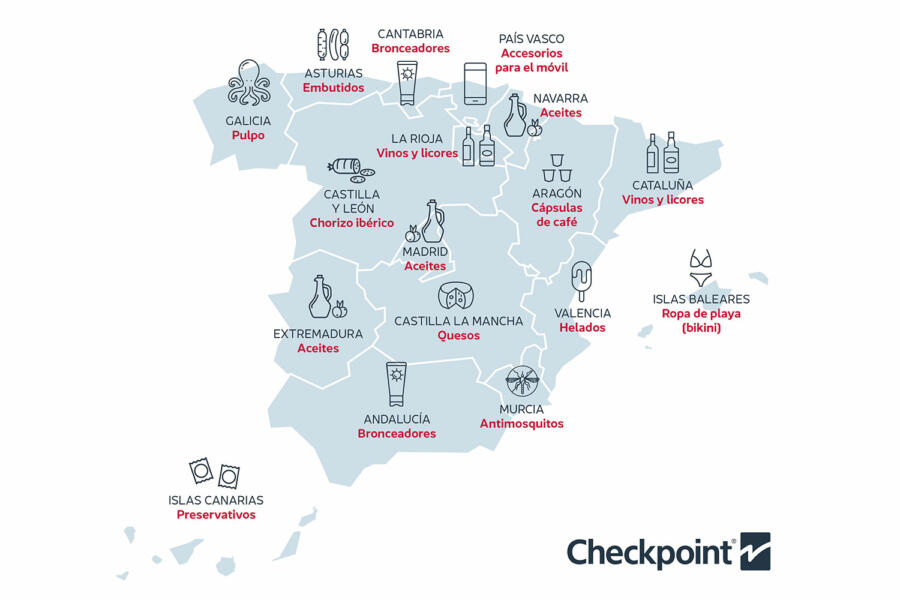 Hurtos CCAA España, Checkpoint, AECOC y NIQ