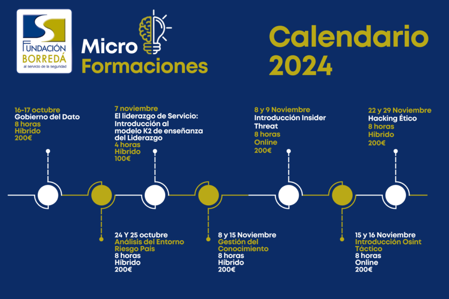 Microformaciones Fundación Borredá