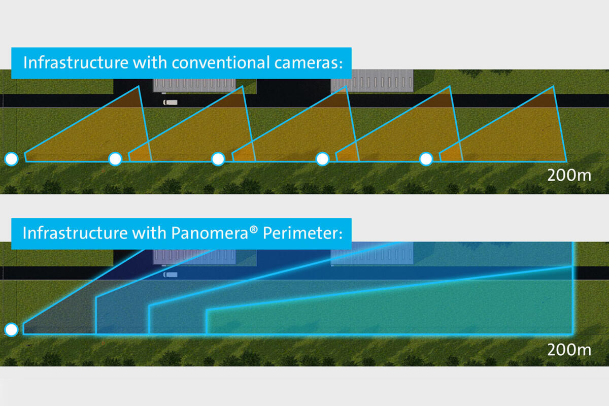 Panomera Perimeter Infrastructure.