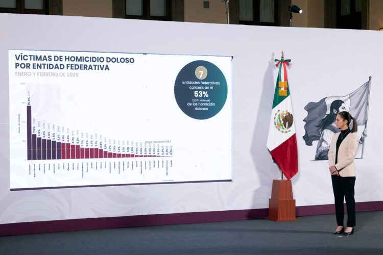 La presidenta Claudia Sheinbaum ante la gráfica estadística de víctimas de homicidio doloso en las entidades federativas mexicanas